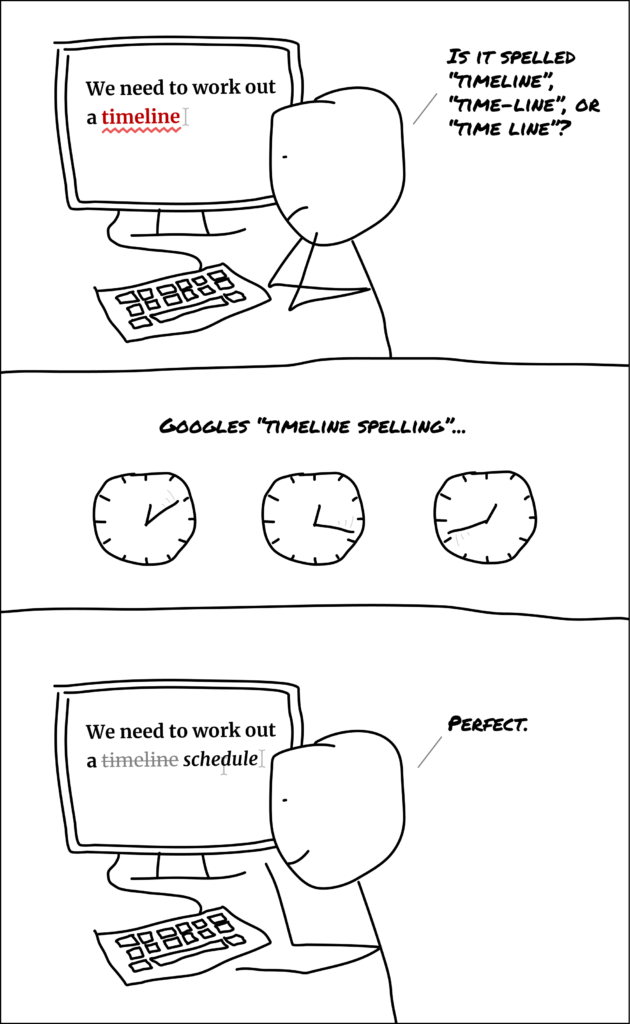 A comic with three panels: 1. person types 'timeline', wonders how to spell it, 2. they google 'timeline spelling' and time passes, 3. they replace 'timeline' with 'schedule'