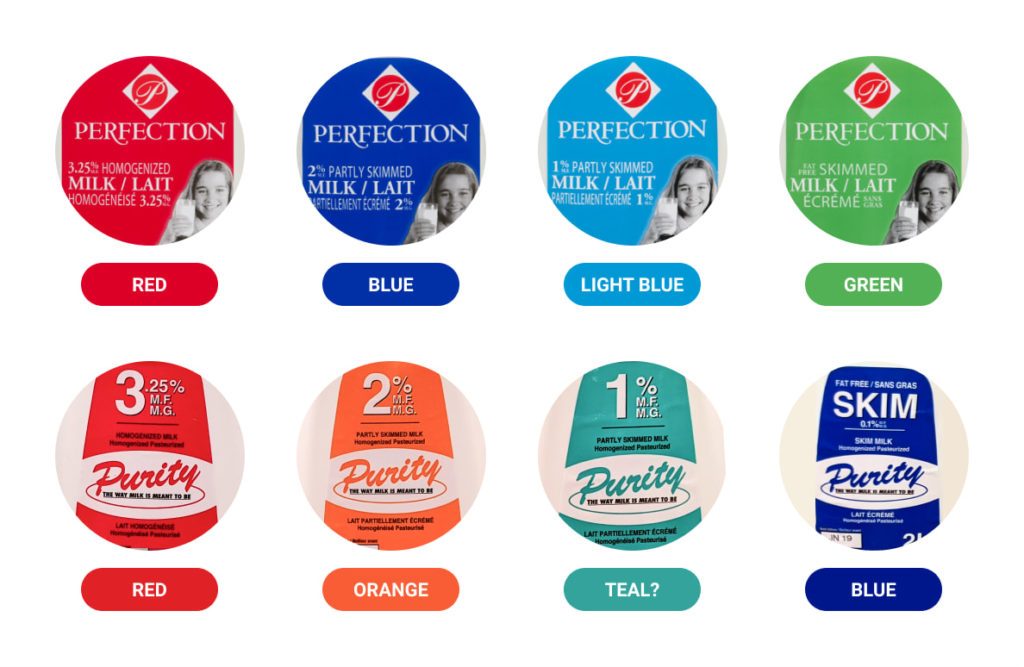Grid of labels for milk fat types: 3.25% Perfection (RED) and Purity (RED), 2% Perfection (BLUE) and Purity (ORANGE), 1% Perfection (LIGHT BLUE) and Purity (TEAL), Skim Perfection (GREEN) and Purity (BLUE)