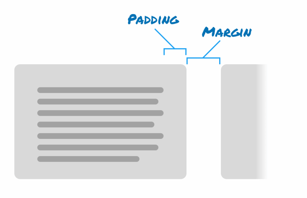 Diagram showing how padding is the space inside a rectangular element and it's contents, and margin is the space outside the element between it and other elements.